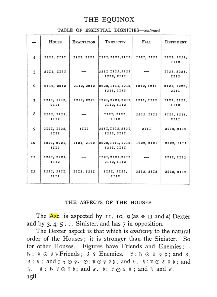 Original scan of Handbook of Geomancy, PDF page 24