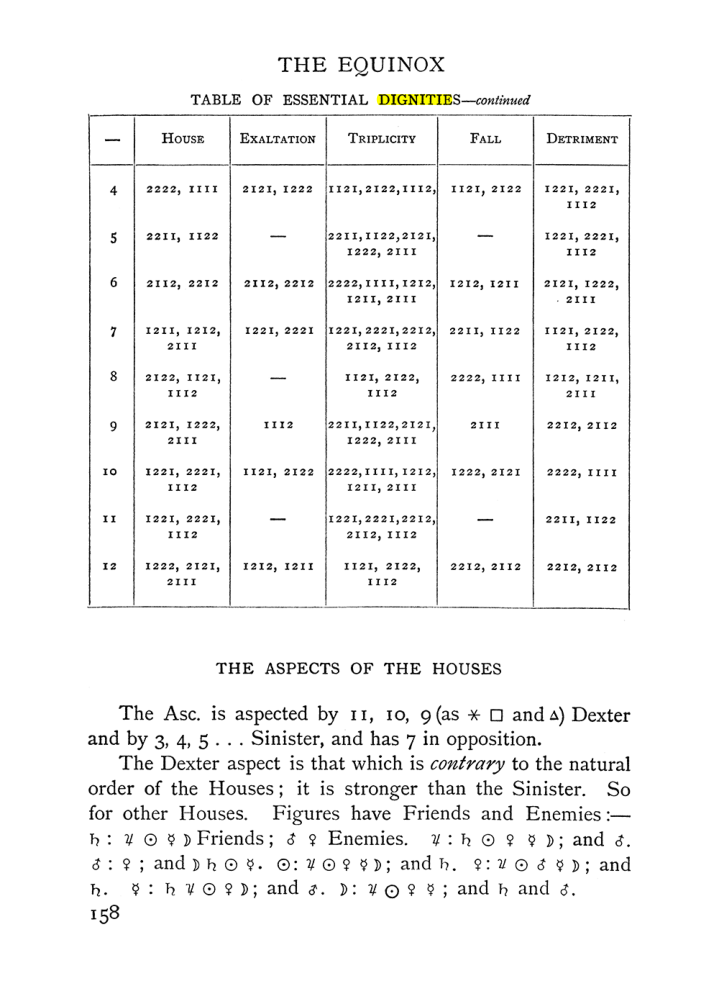 Original scan of Handbook of Geomancy, PDF page 24