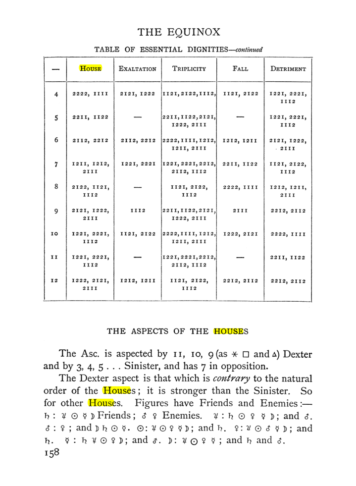 Original scan of Handbook of Geomancy, PDF page 24
