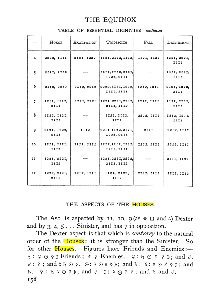 Original scan of Handbook of Geomancy, PDF page 24