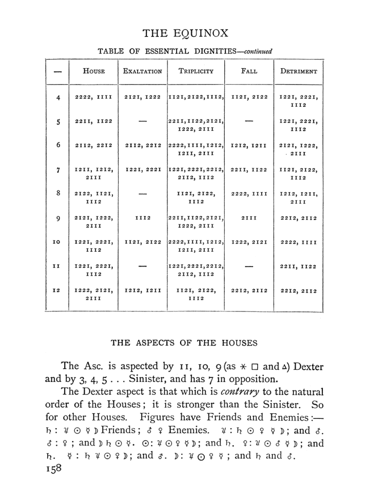 Original scan of Handbook of Geomancy, PDF page 24