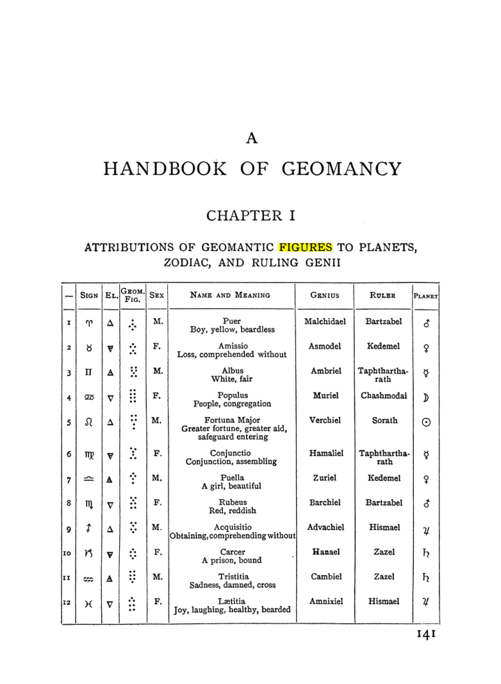 Original scan of Handbook of Geomancy, PDF page 7