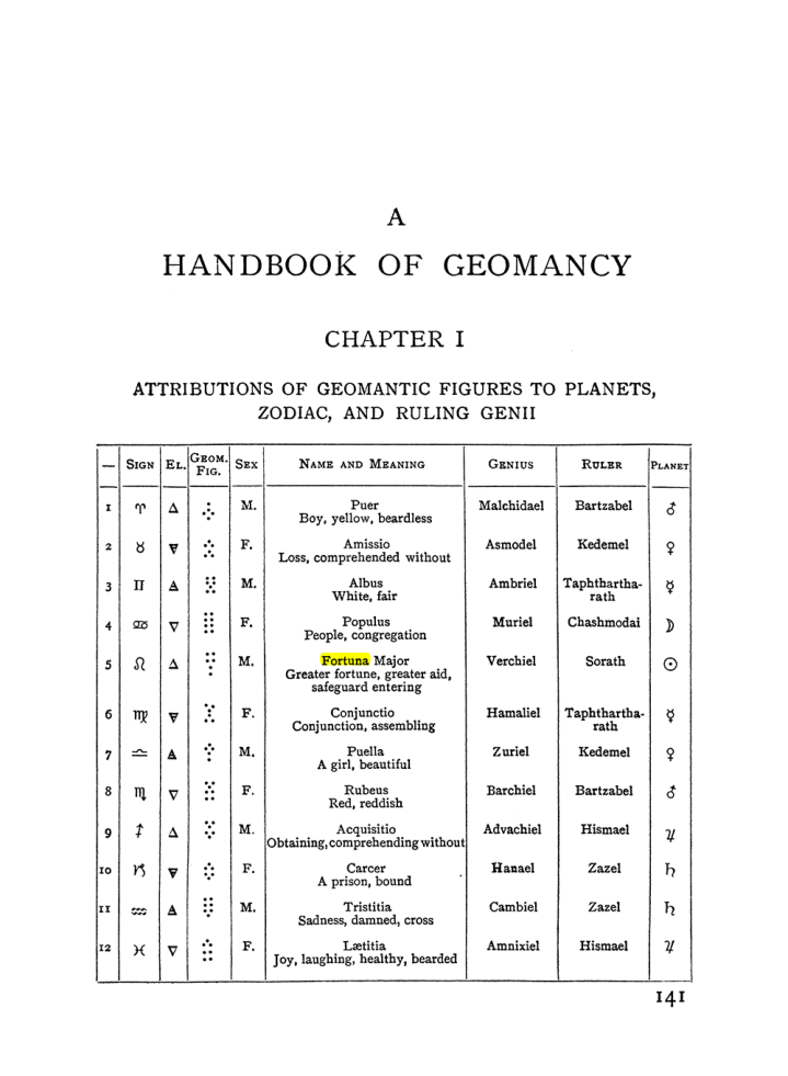 Original scan of Handbook of Geomancy, PDF page 7