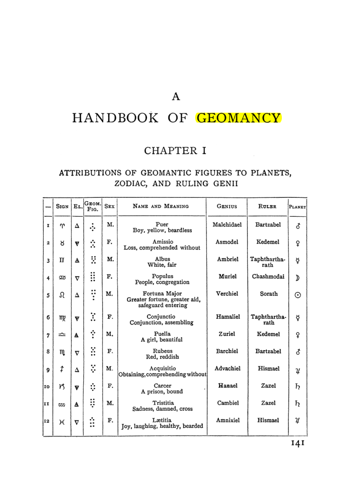 Original scan of Handbook of Geomancy, PDF page 7