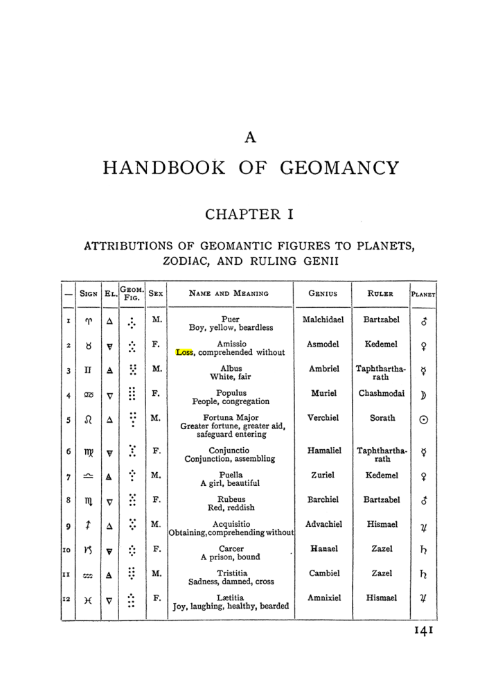 Original scan of Handbook of Geomancy, PDF page 7