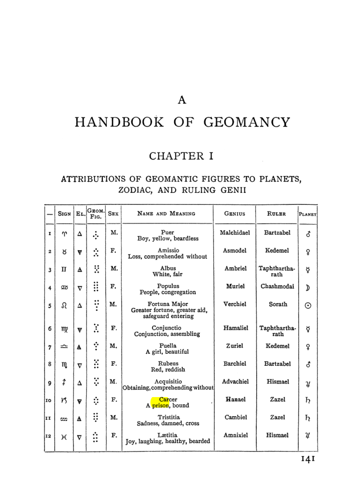 Original scan of Handbook of Geomancy, PDF page 7