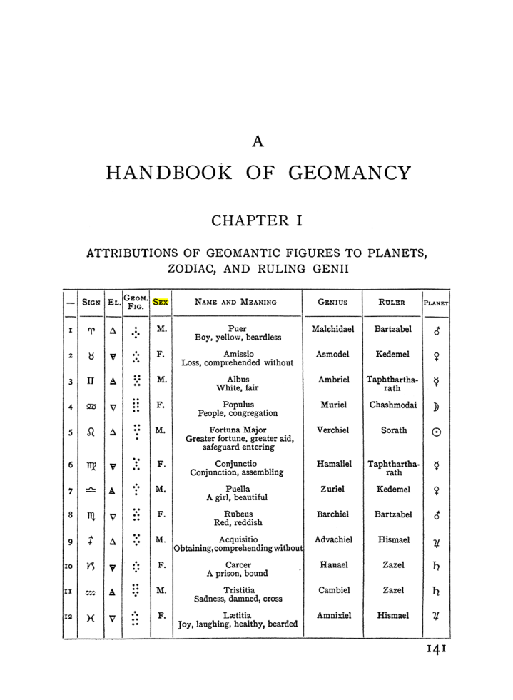 Original scan of Handbook of Geomancy, PDF page 7