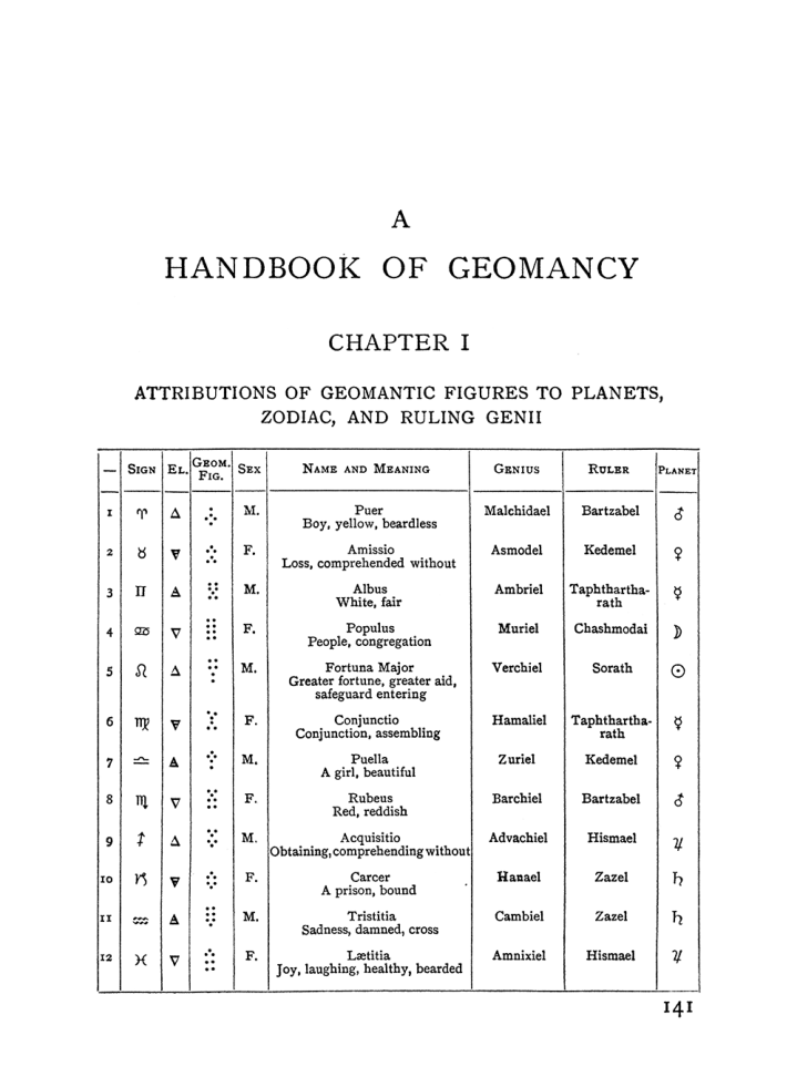 Original scan of Handbook of Geomancy, PDF page 7