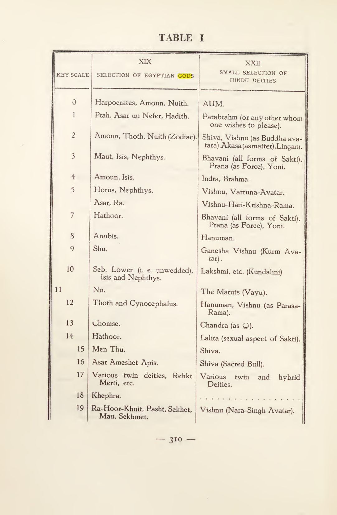 Original scan of Magick in Theory and Practice (Section 4), PDF page 10