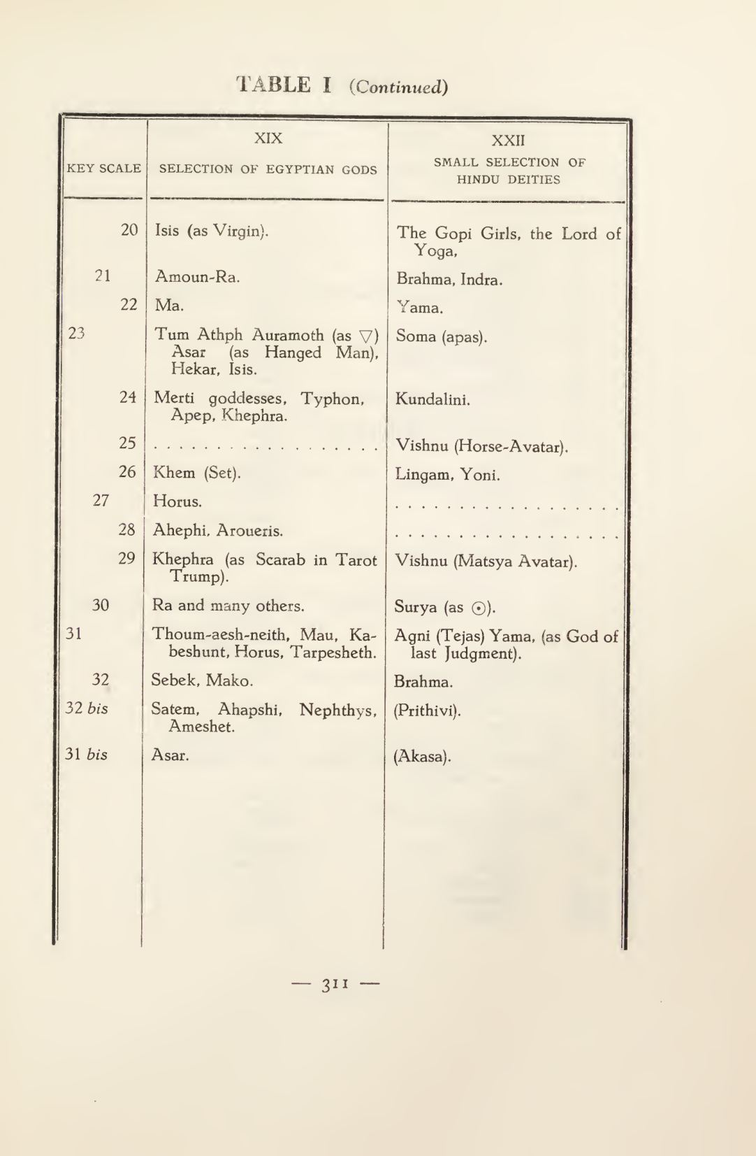 Original scan of Magick in Theory and Practice (Section 4), PDF page 11