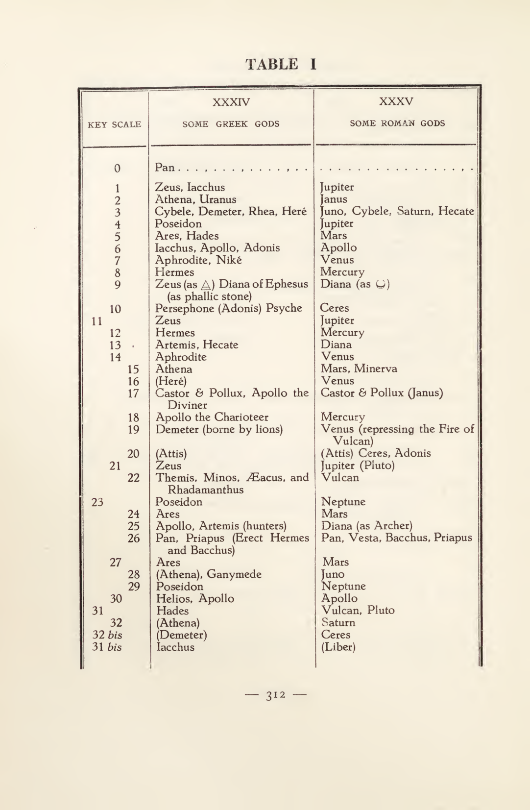 Original scan of Magick in Theory and Practice (Section 4), PDF page 12