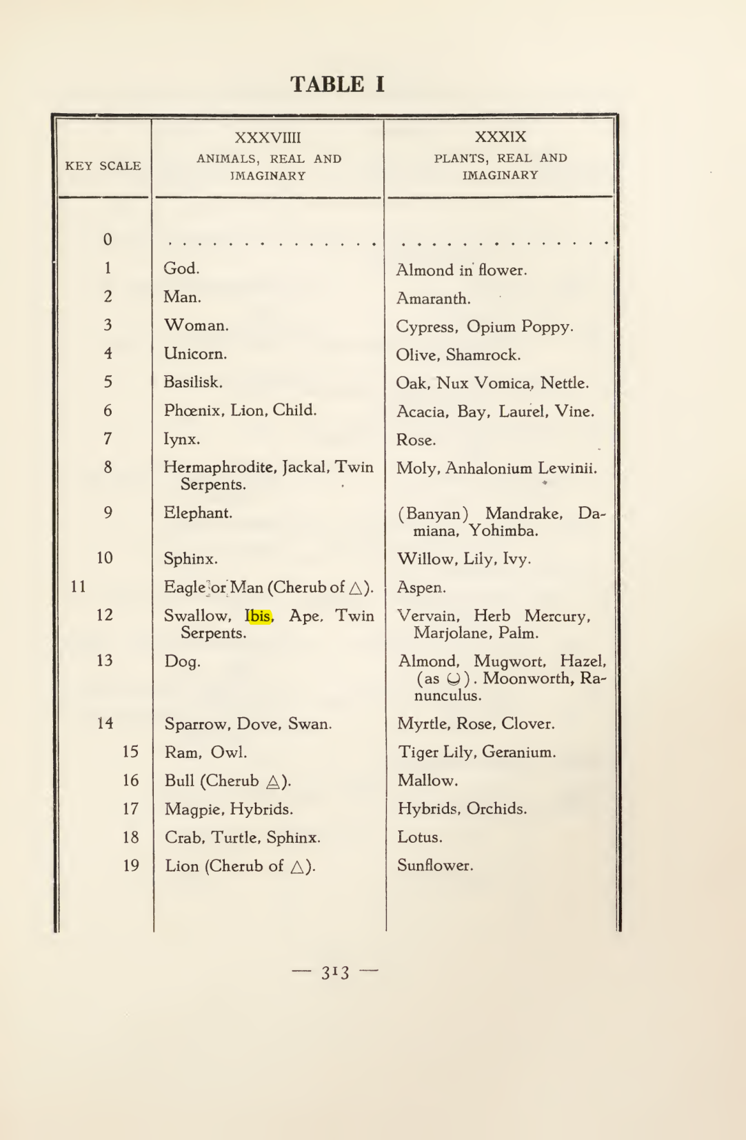 Original scan of Magick in Theory and Practice (Section 4), PDF page 13