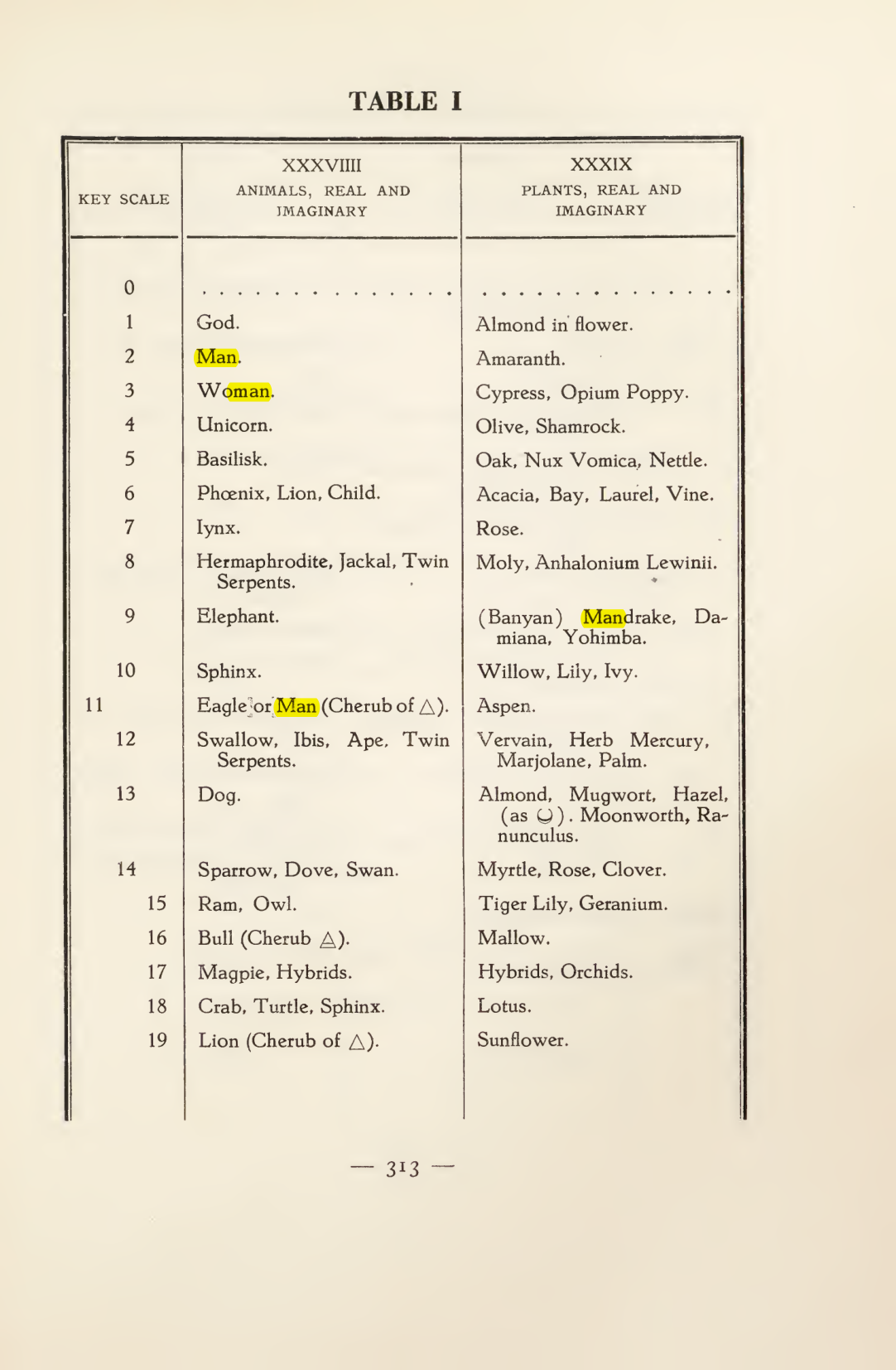 Original scan of Magick in Theory and Practice (Section 4), PDF page 13