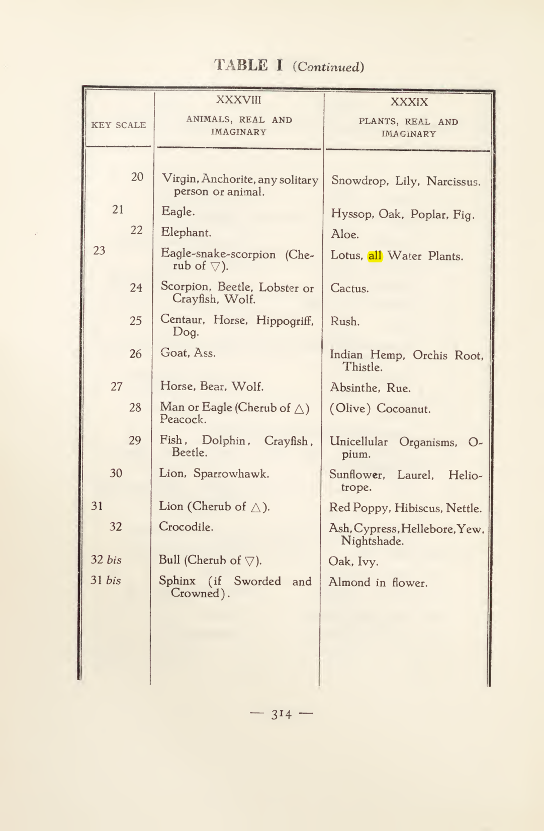 Original scan of Magick in Theory and Practice (Section 4), PDF page 14