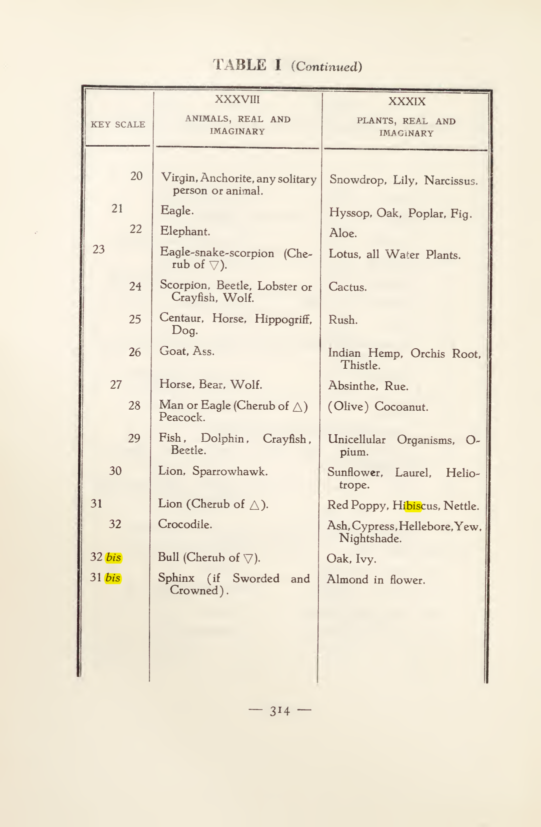 Original scan of Magick in Theory and Practice (Section 4), PDF page 14