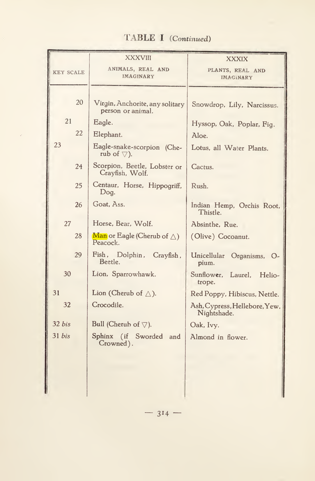 Original scan of Magick in Theory and Practice (Section 4), PDF page 14