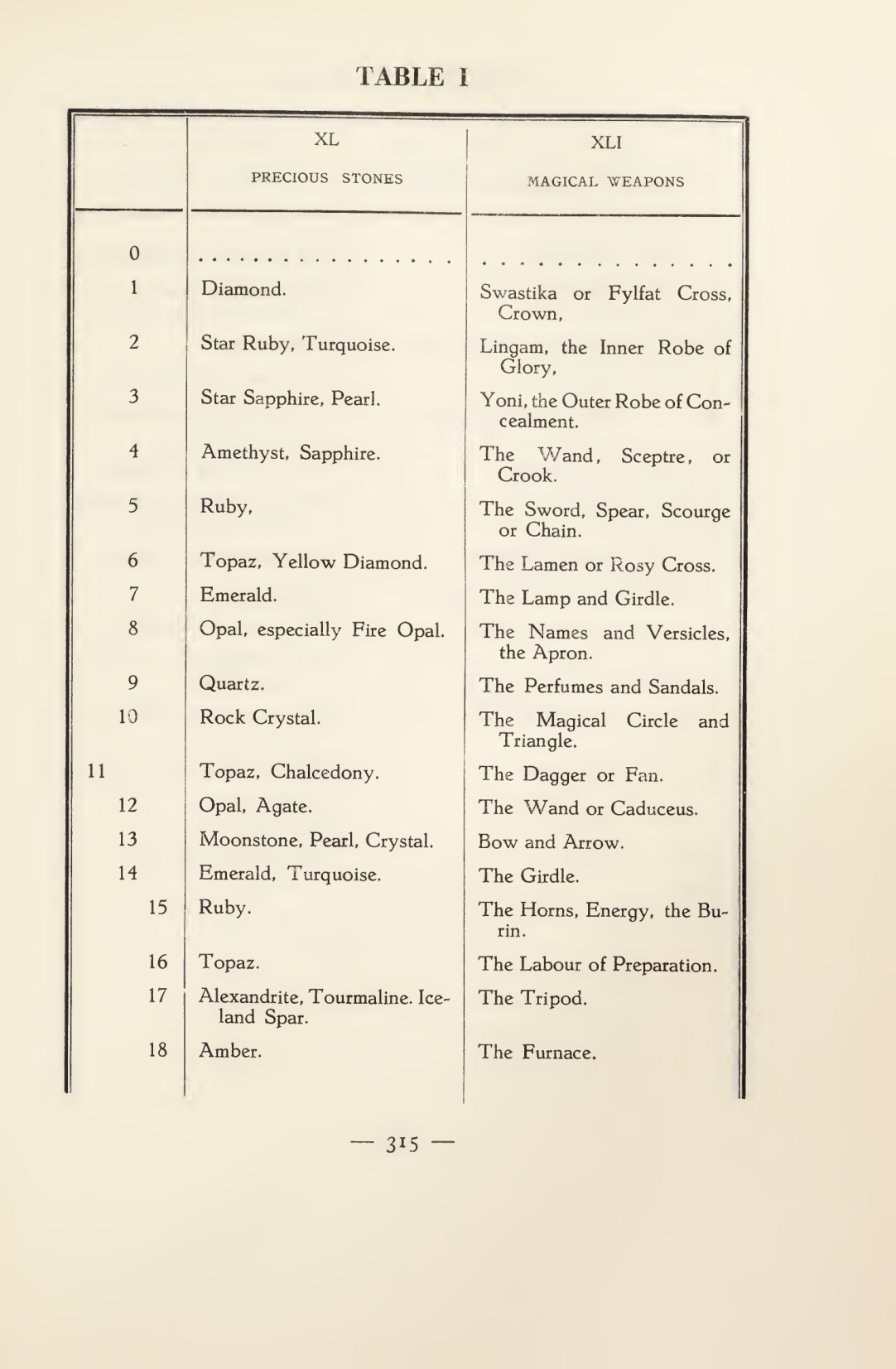 Original scan of Magick in Theory and Practice (Section 4), PDF page 15