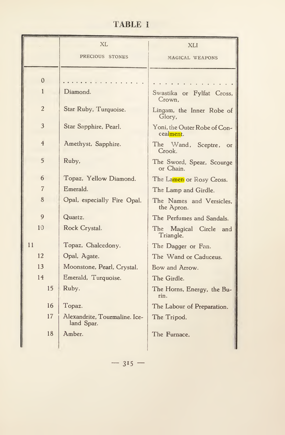 Original scan of Magick in Theory and Practice (Section 4), PDF page 15