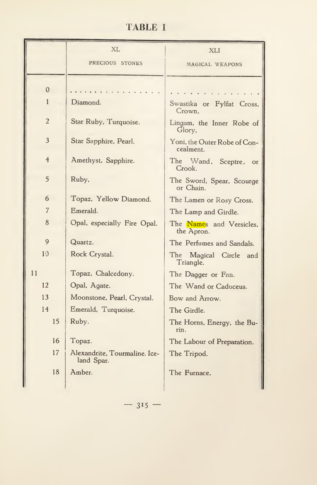 Original scan of Magick in Theory and Practice (Section 4), PDF page 15