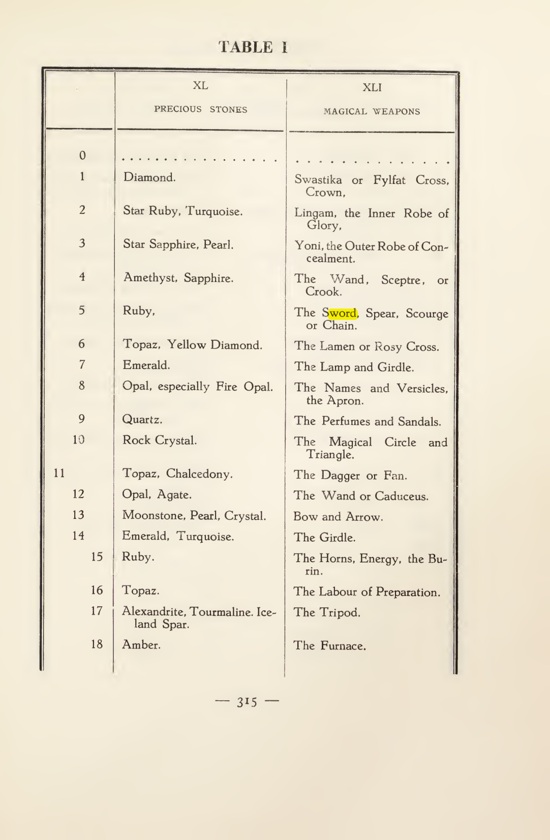 Original scan of Magick in Theory and Practice (Section 4), PDF page 15