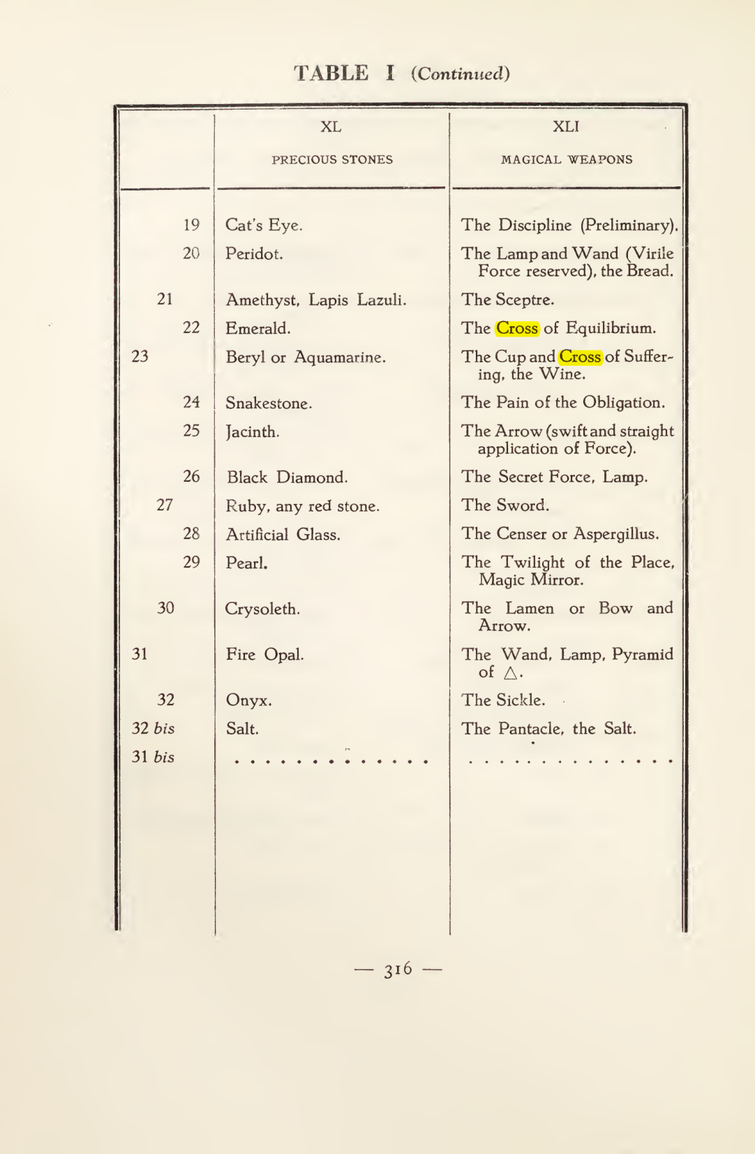 Original scan of Magick in Theory and Practice (Section 4), PDF page 16