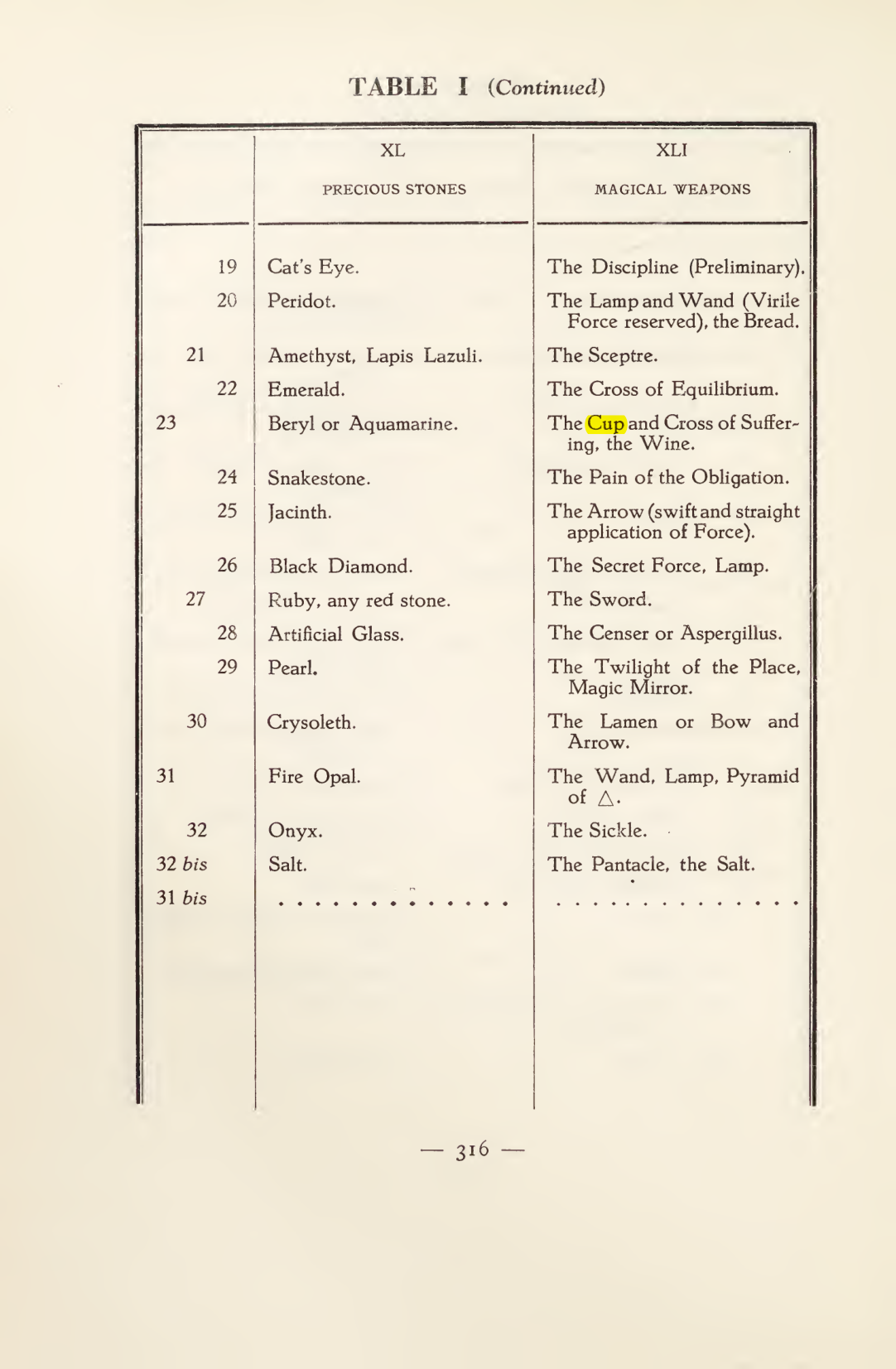 Original scan of Magick in Theory and Practice (Section 4), PDF page 16
