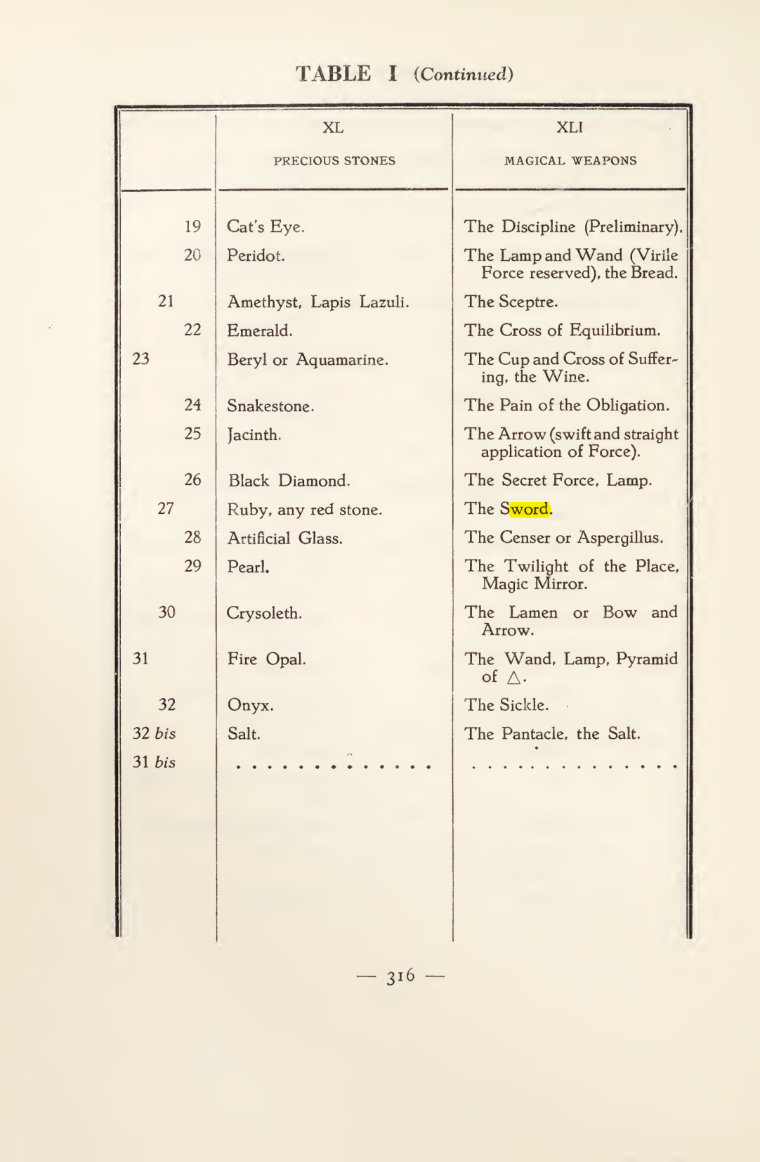 Original scan of Magick in Theory and Practice (Section 4), PDF page 16