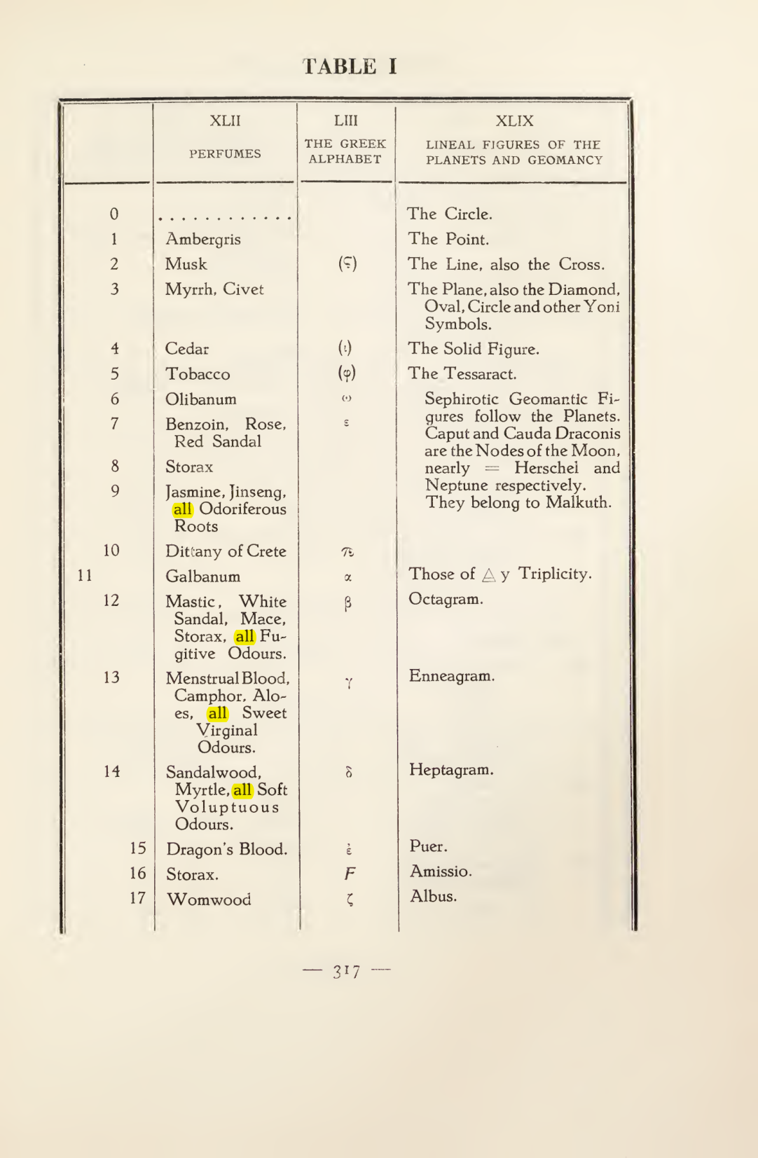Original scan of Magick in Theory and Practice (Section 4), PDF page 17