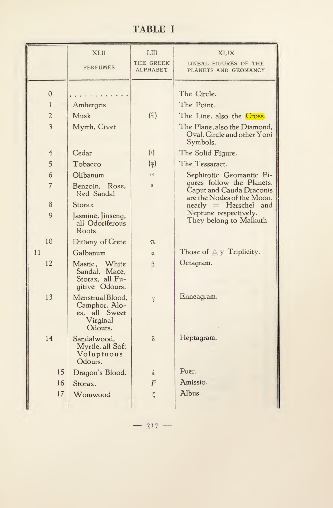 Original scan of Magick in Theory and Practice (Section 4), PDF page 17