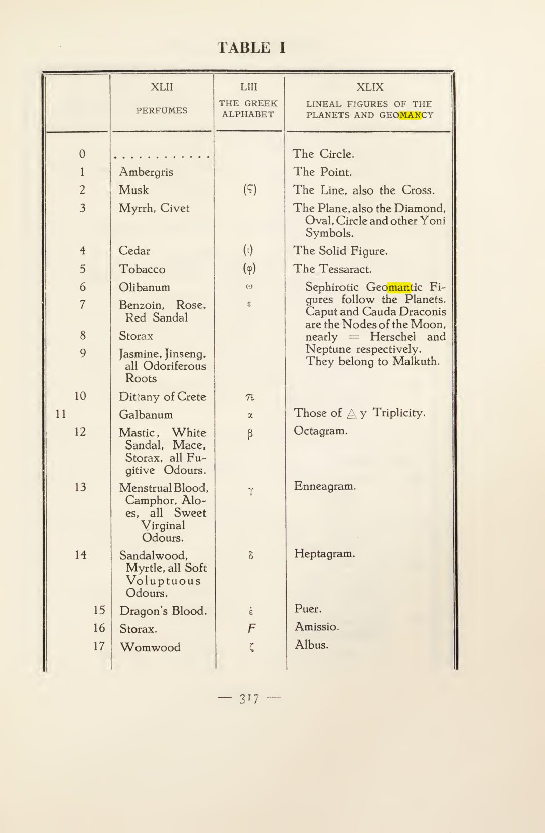 Original scan of Magick in Theory and Practice (Section 4), PDF page 17