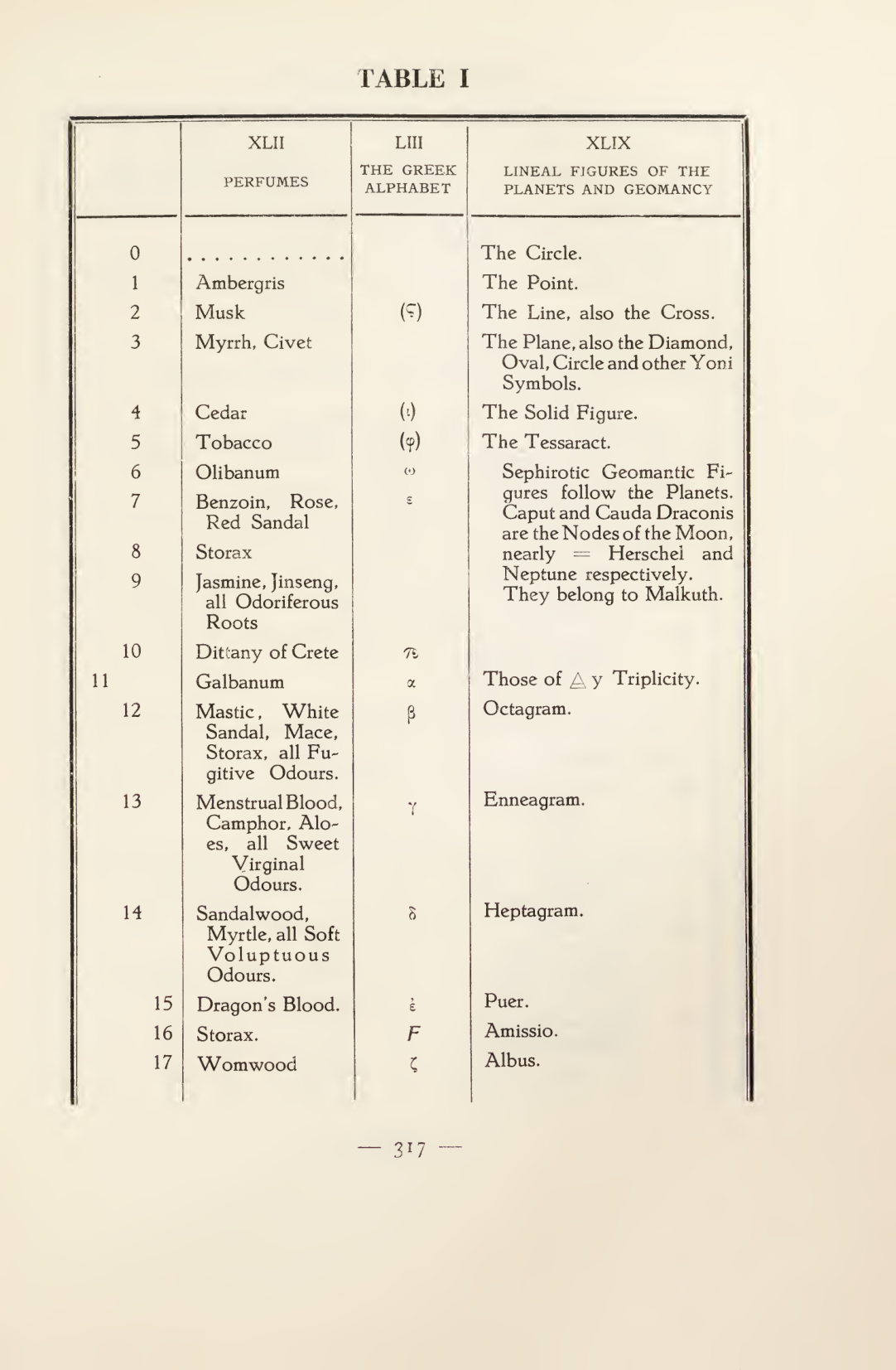 Original scan of Magick in Theory and Practice (Section 4), PDF page 17