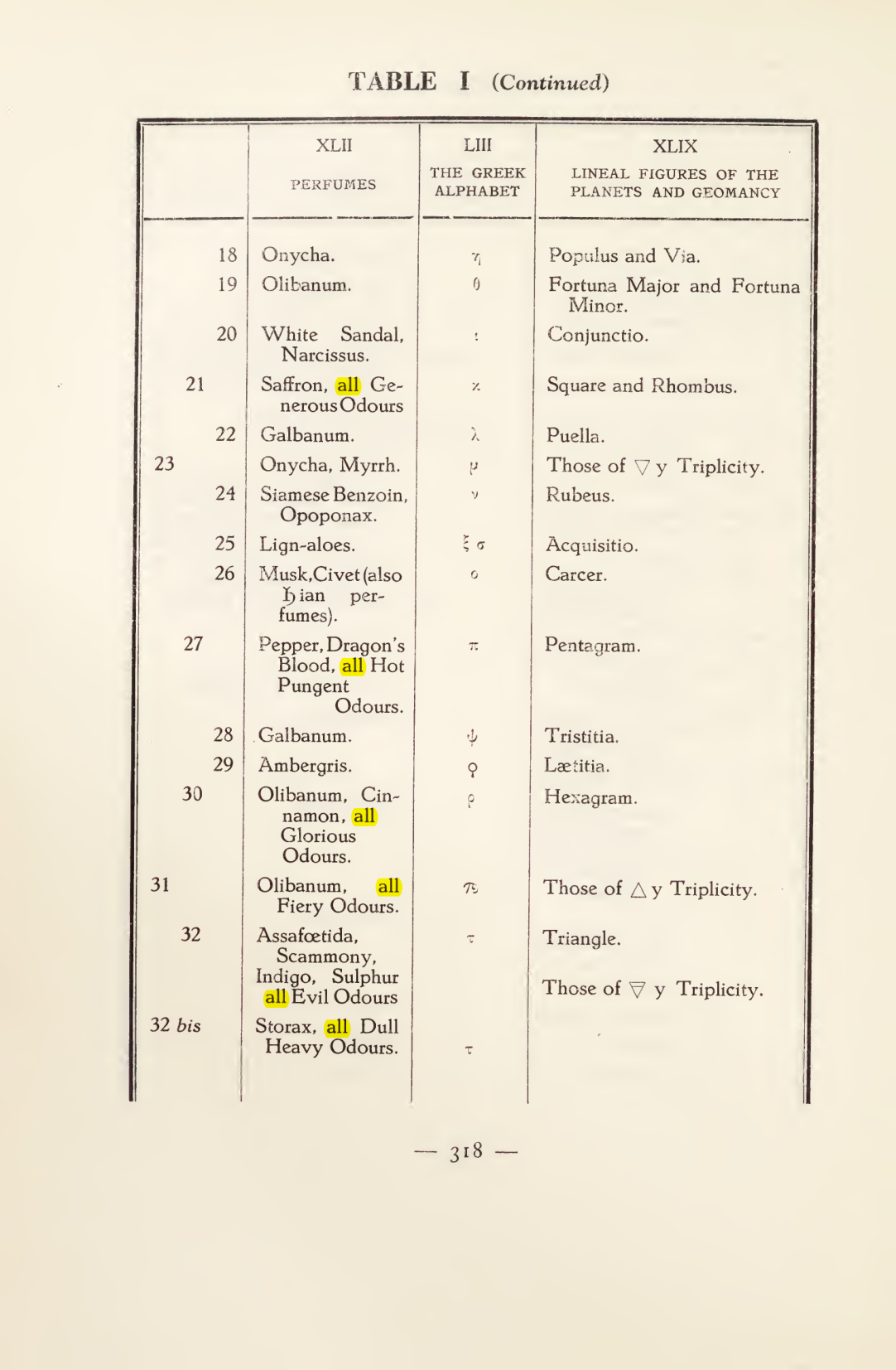 Original scan of Magick in Theory and Practice (Section 4), PDF page 18