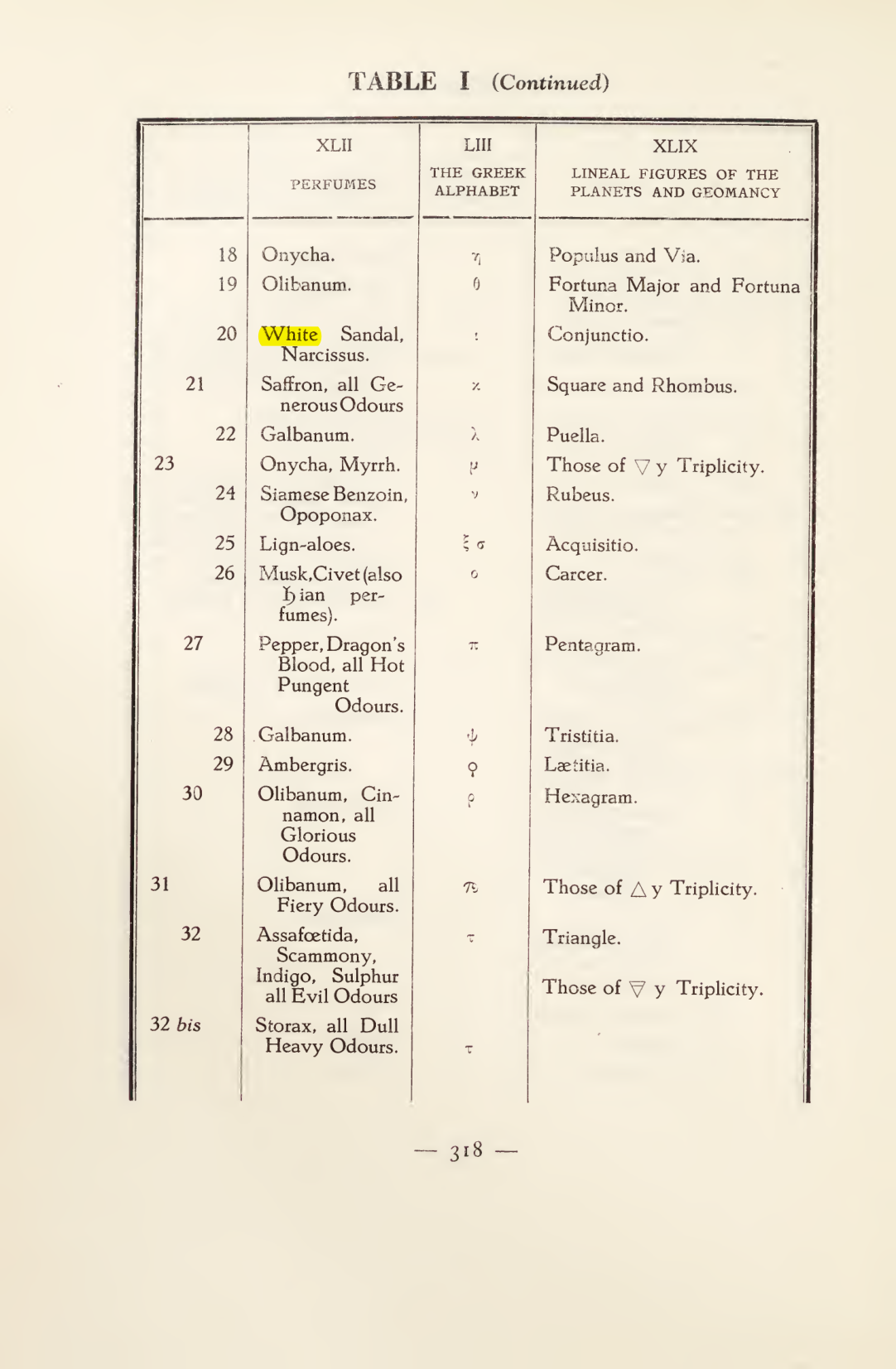 Original scan of Magick in Theory and Practice (Section 4), PDF page 18