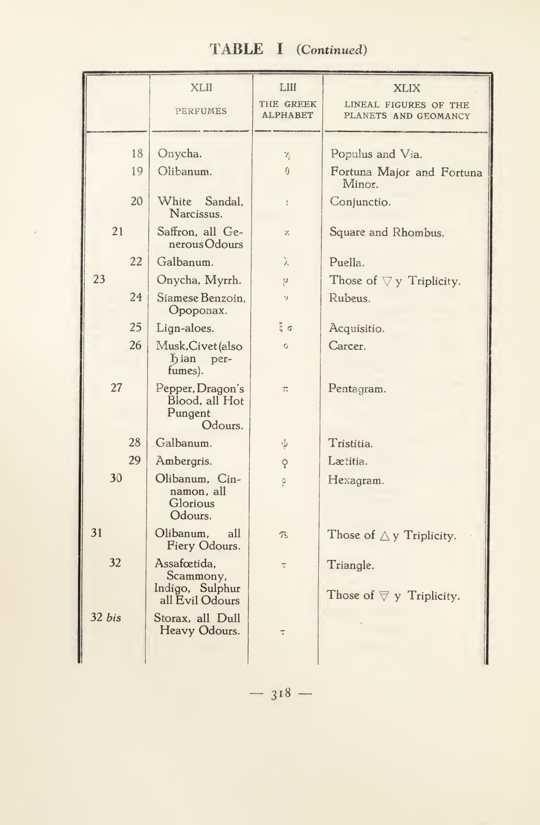 Original scan of Magick in Theory and Practice (Section 4), PDF page 18