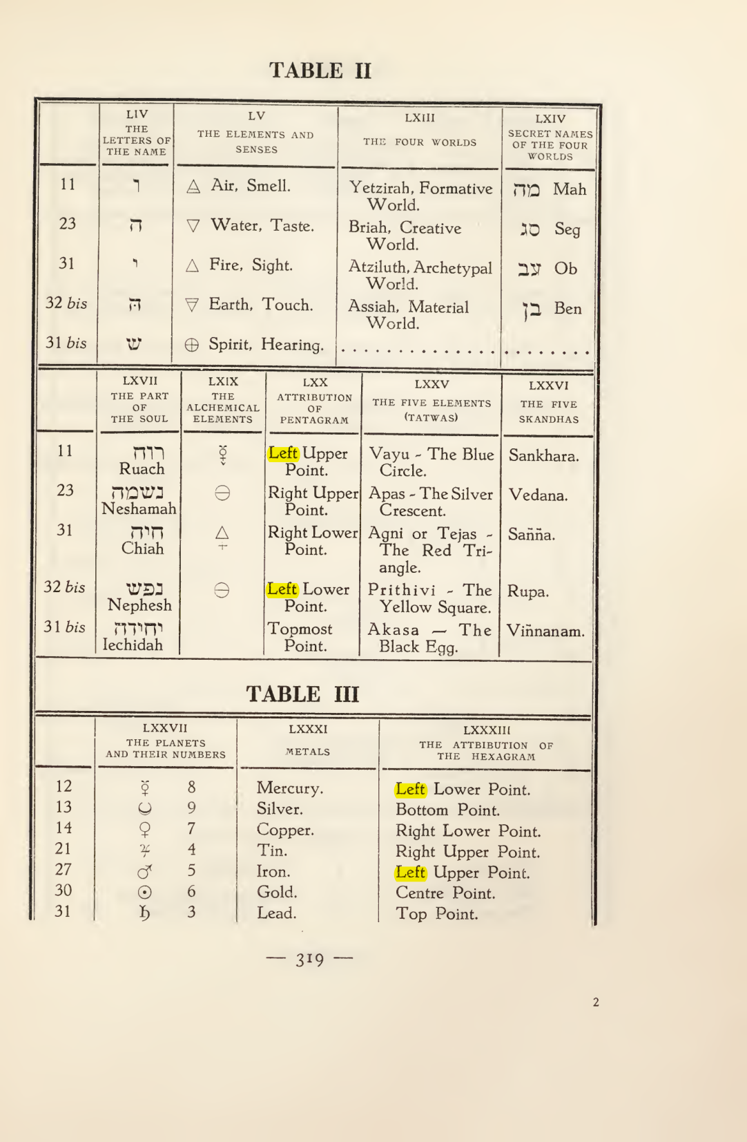 Original scan of Magick in Theory and Practice (Section 4), PDF page 19