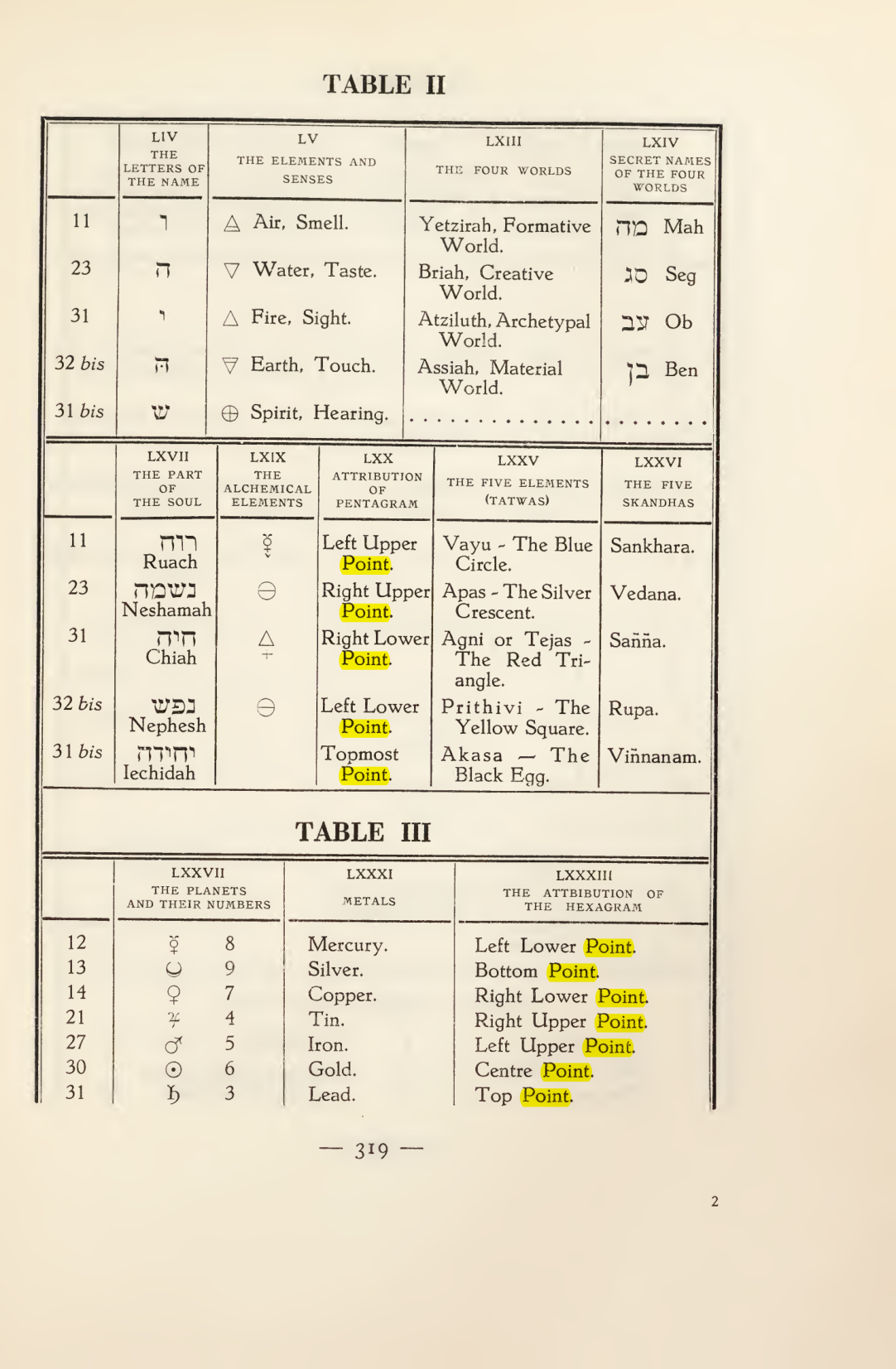 Original scan of Magick in Theory and Practice (Section 4), PDF page 19