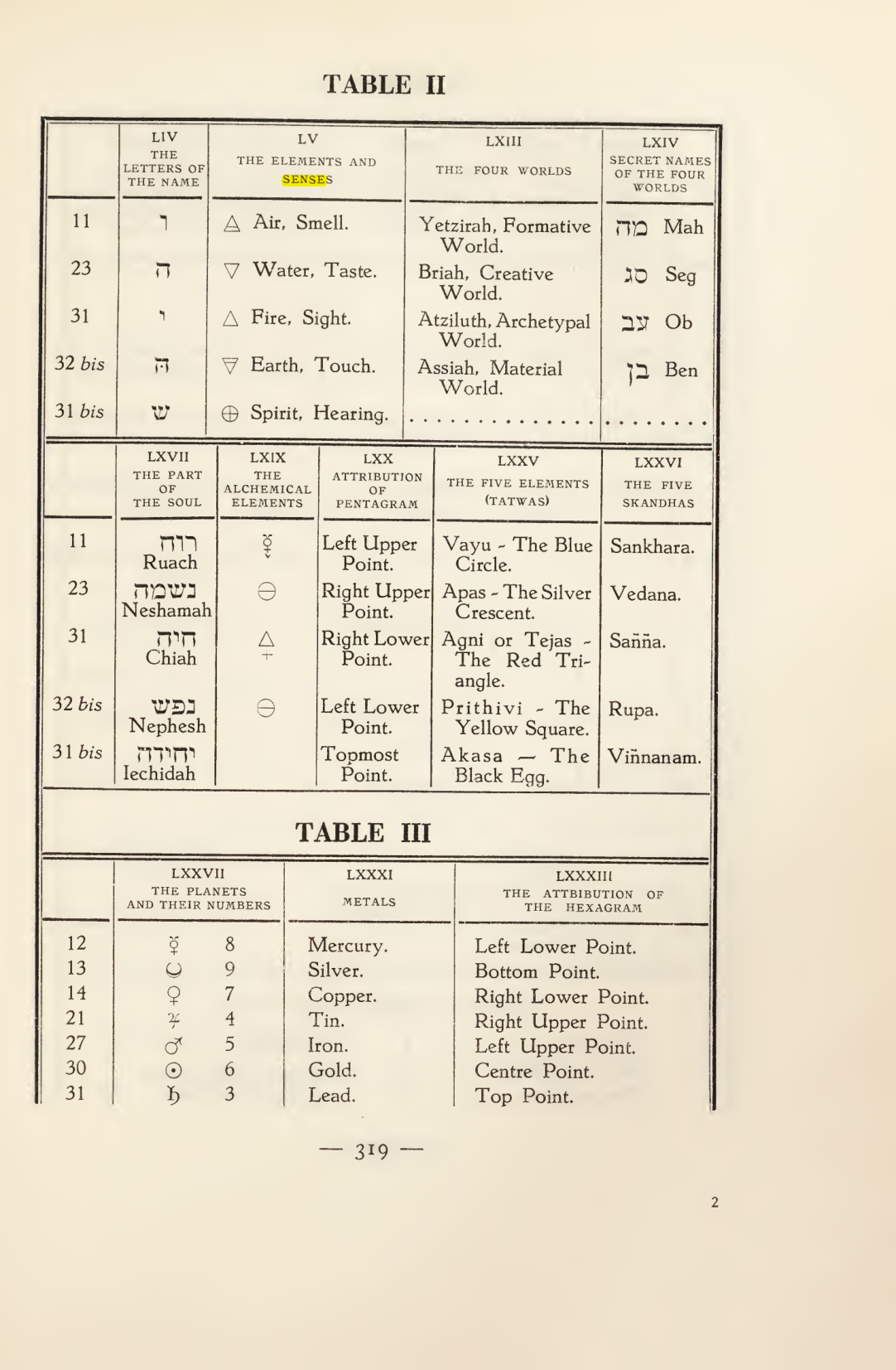 Original scan of Magick in Theory and Practice (Section 4), PDF page 19