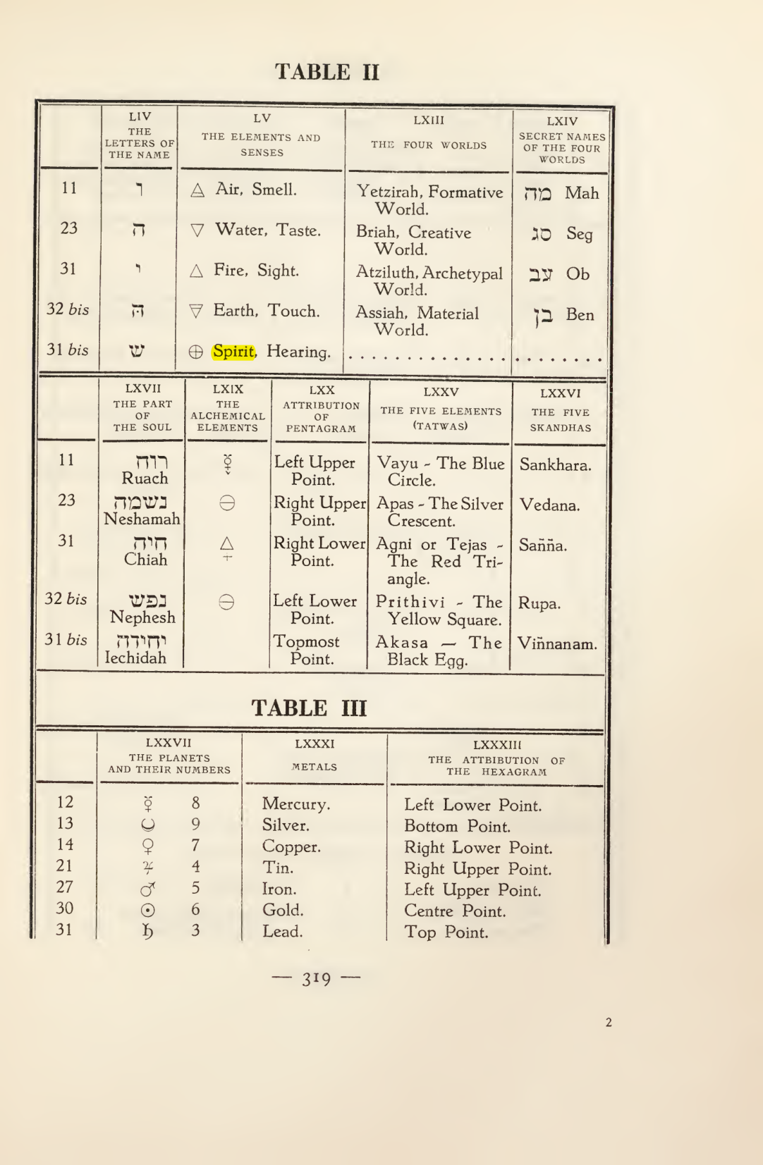 Original scan of Magick in Theory and Practice (Section 4), PDF page 19