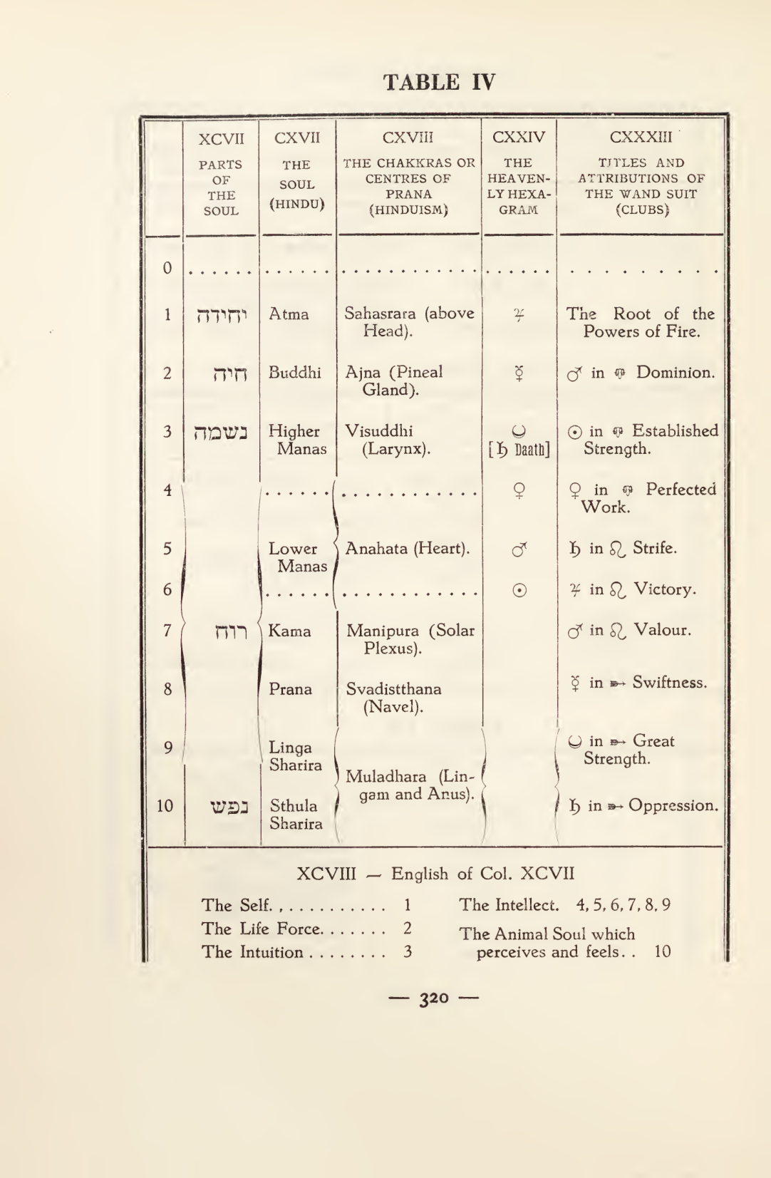 Original scan of Magick in Theory and Practice (Section 4), PDF page 20