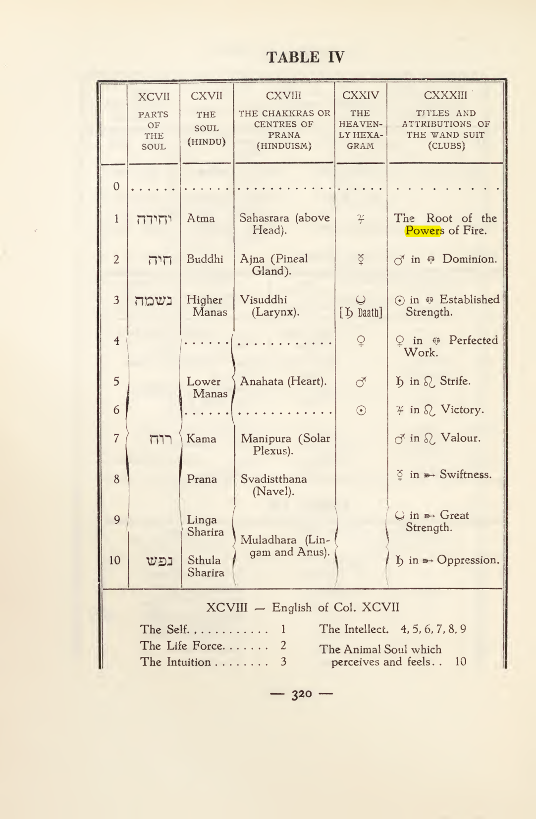 Original scan of Magick in Theory and Practice (Section 4), PDF page 20
