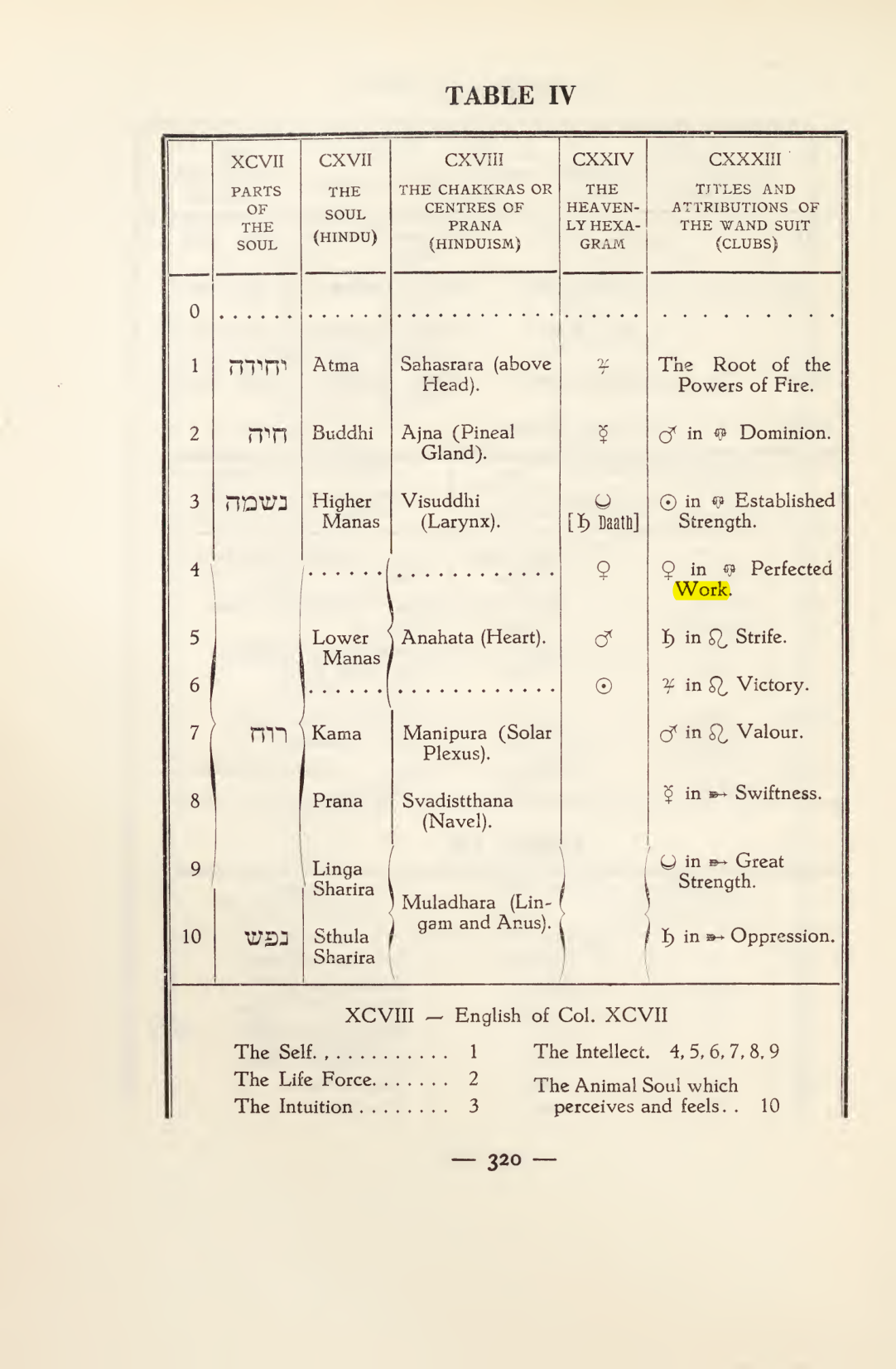 Original scan of Magick in Theory and Practice (Section 4), PDF page 20