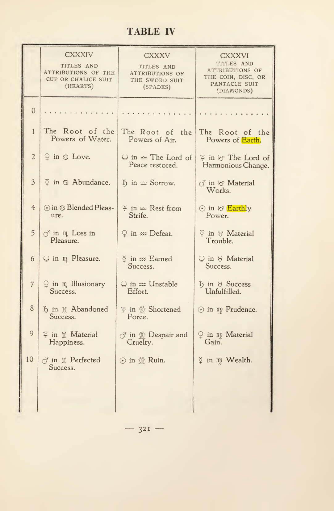 Original scan of Magick in Theory and Practice (Section 4), PDF page 21