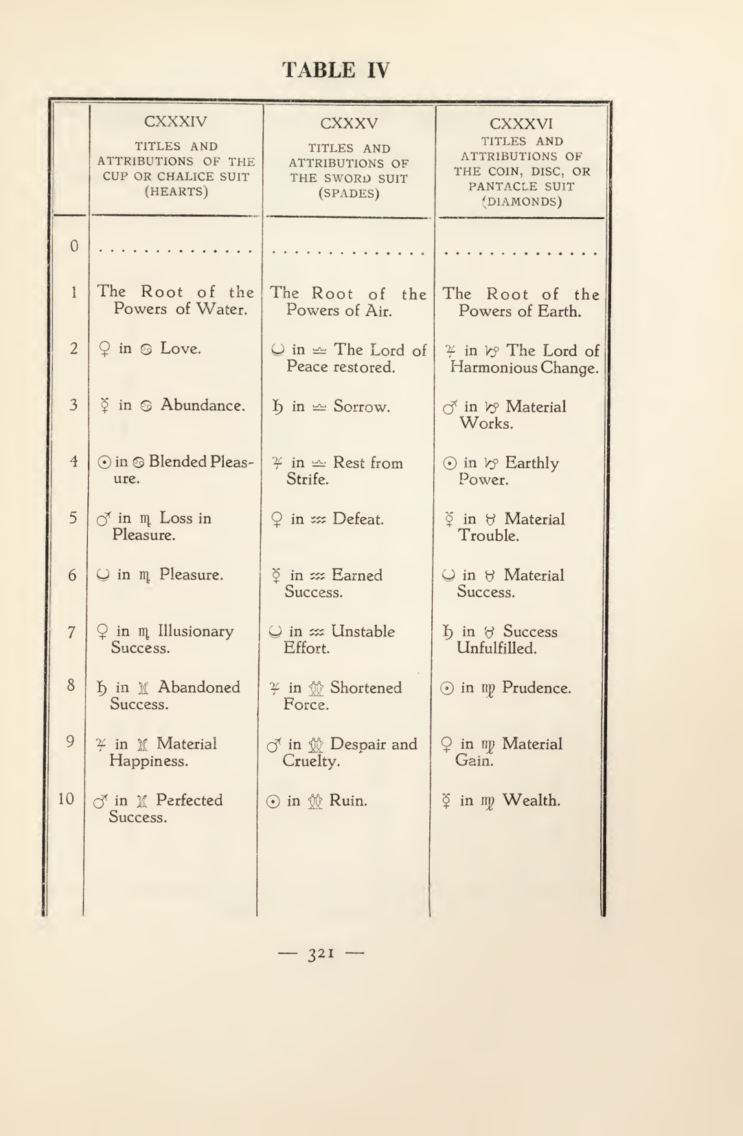 Original scan of Magick in Theory and Practice (Section 4), PDF page 21