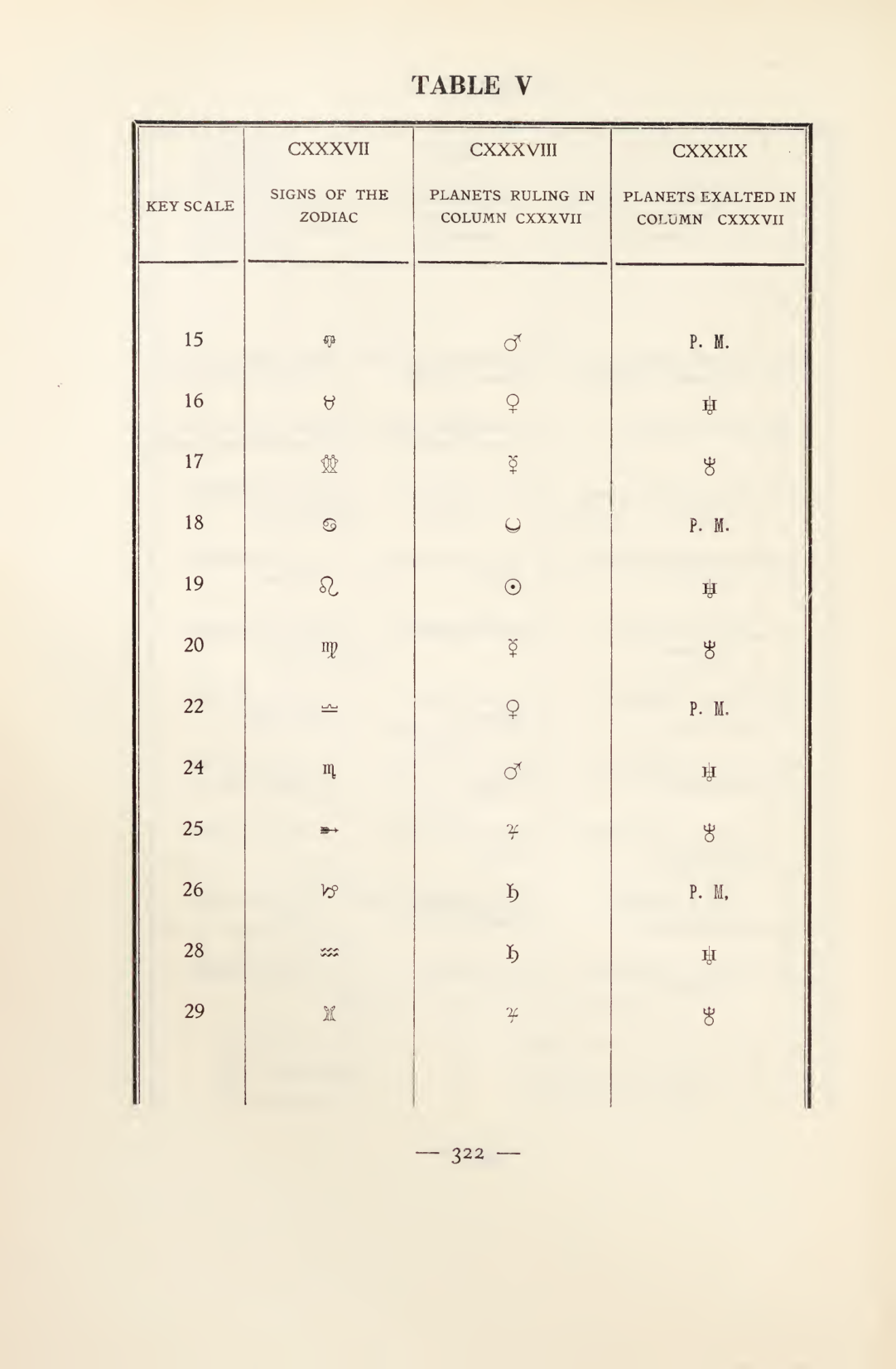 Original scan of Magick in Theory and Practice (Section 4), PDF page 22