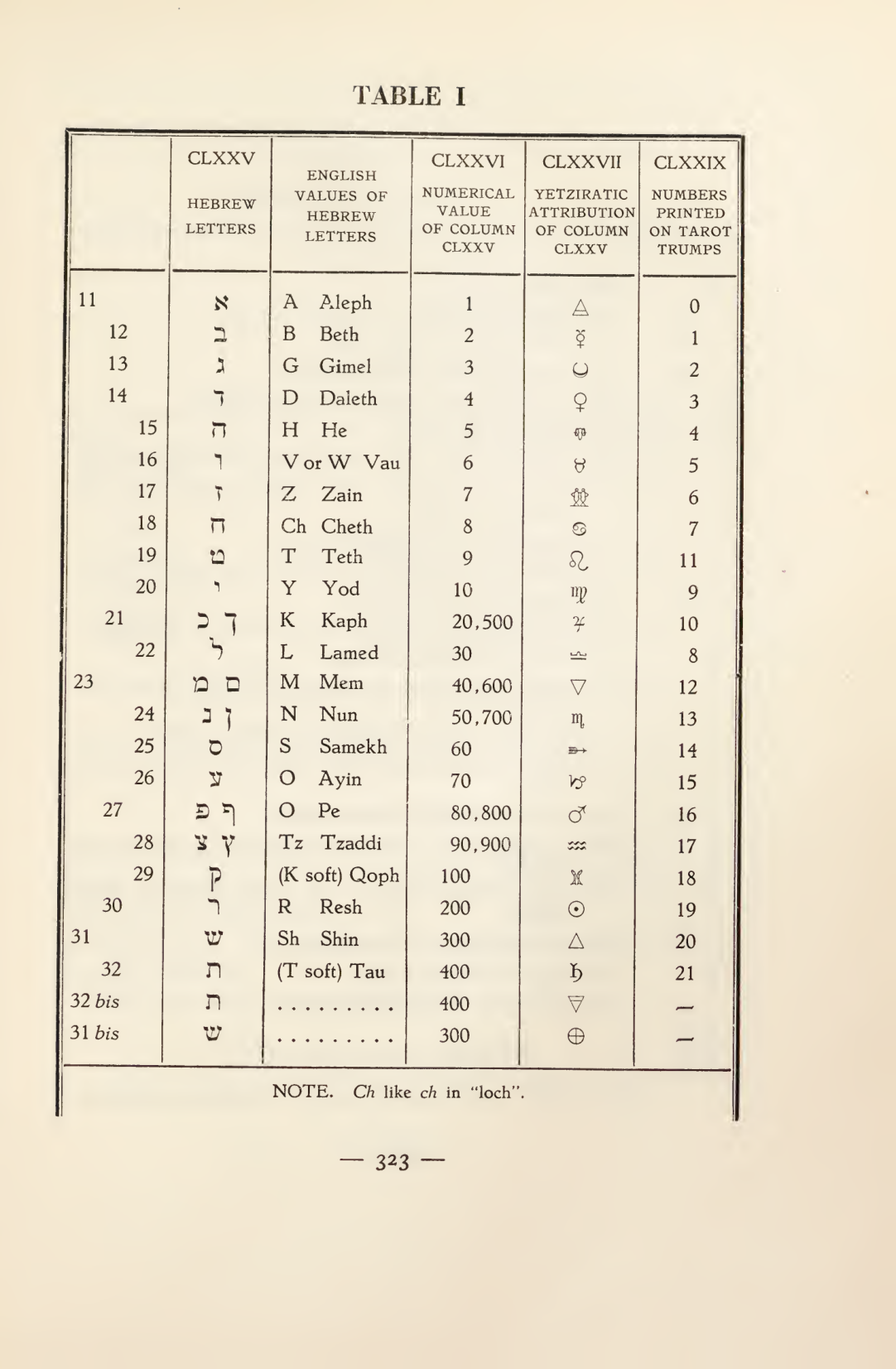 Original scan of Magick in Theory and Practice (Section 4), PDF page 23