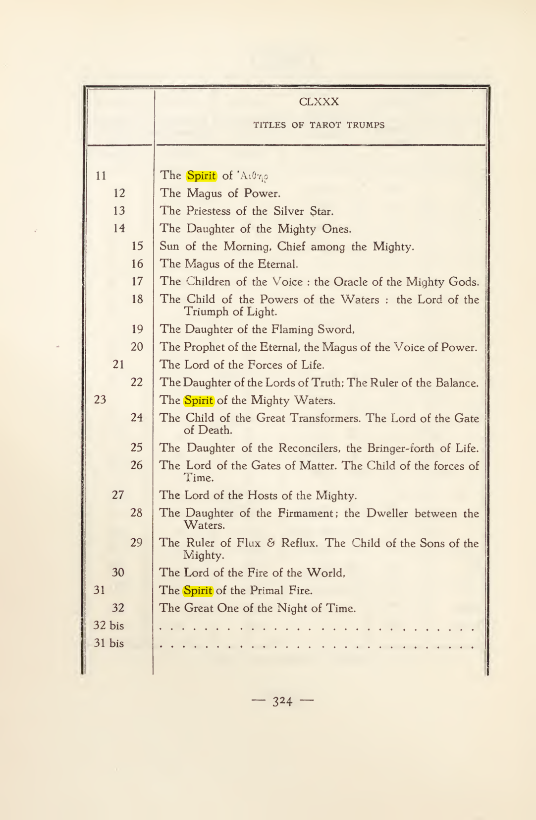 Original scan of Magick in Theory and Practice (Section 4), PDF page 24