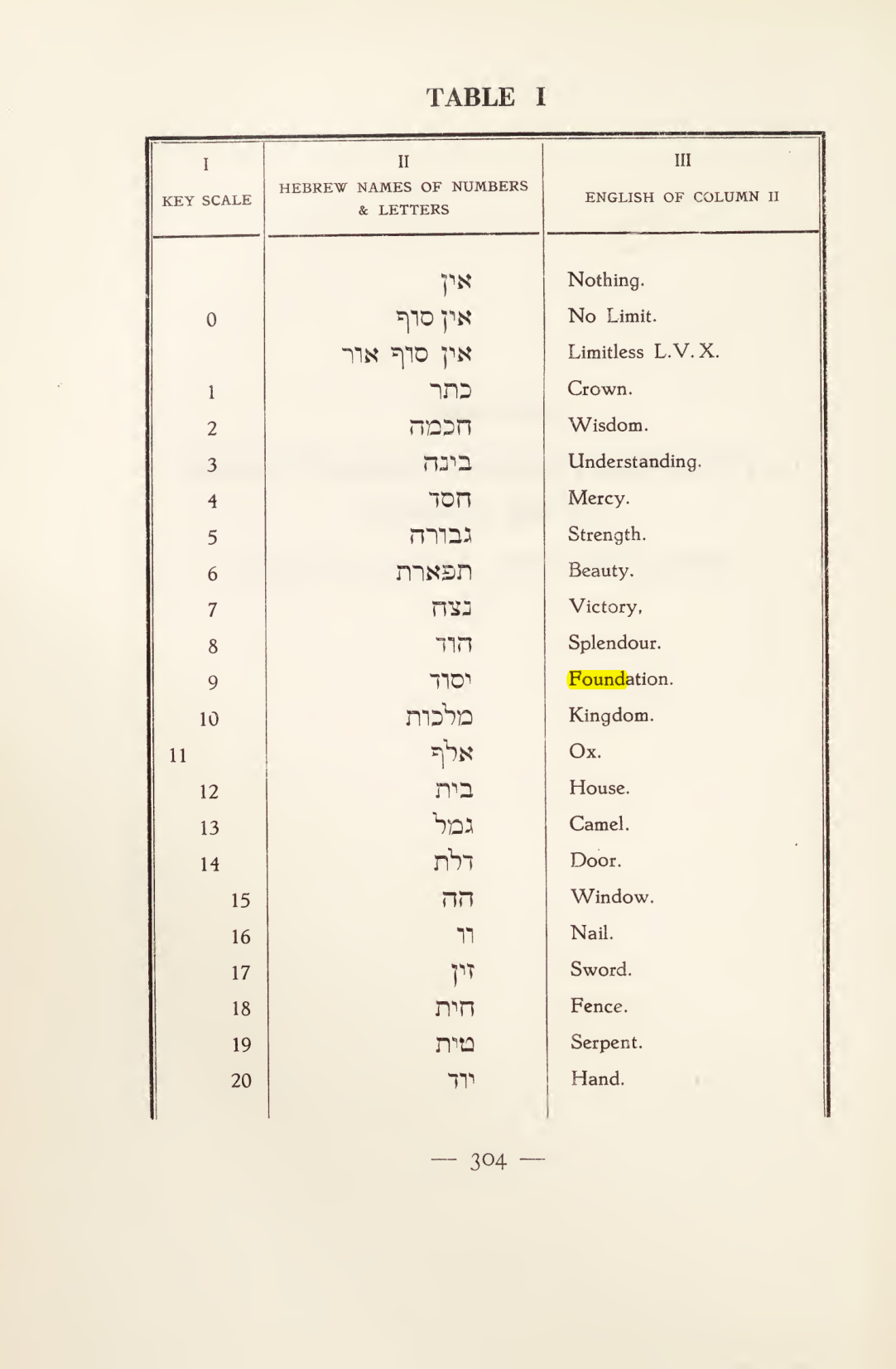 Original scan of Magick in Theory and Practice (Section 4), PDF page 4