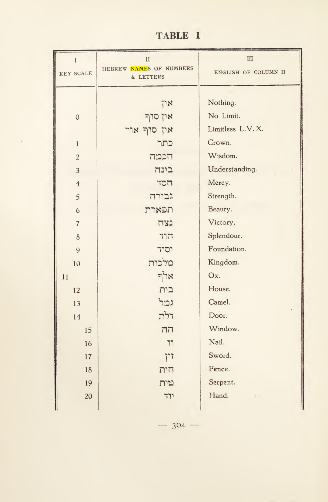 Original scan of Magick in Theory and Practice (Section 4), PDF page 4