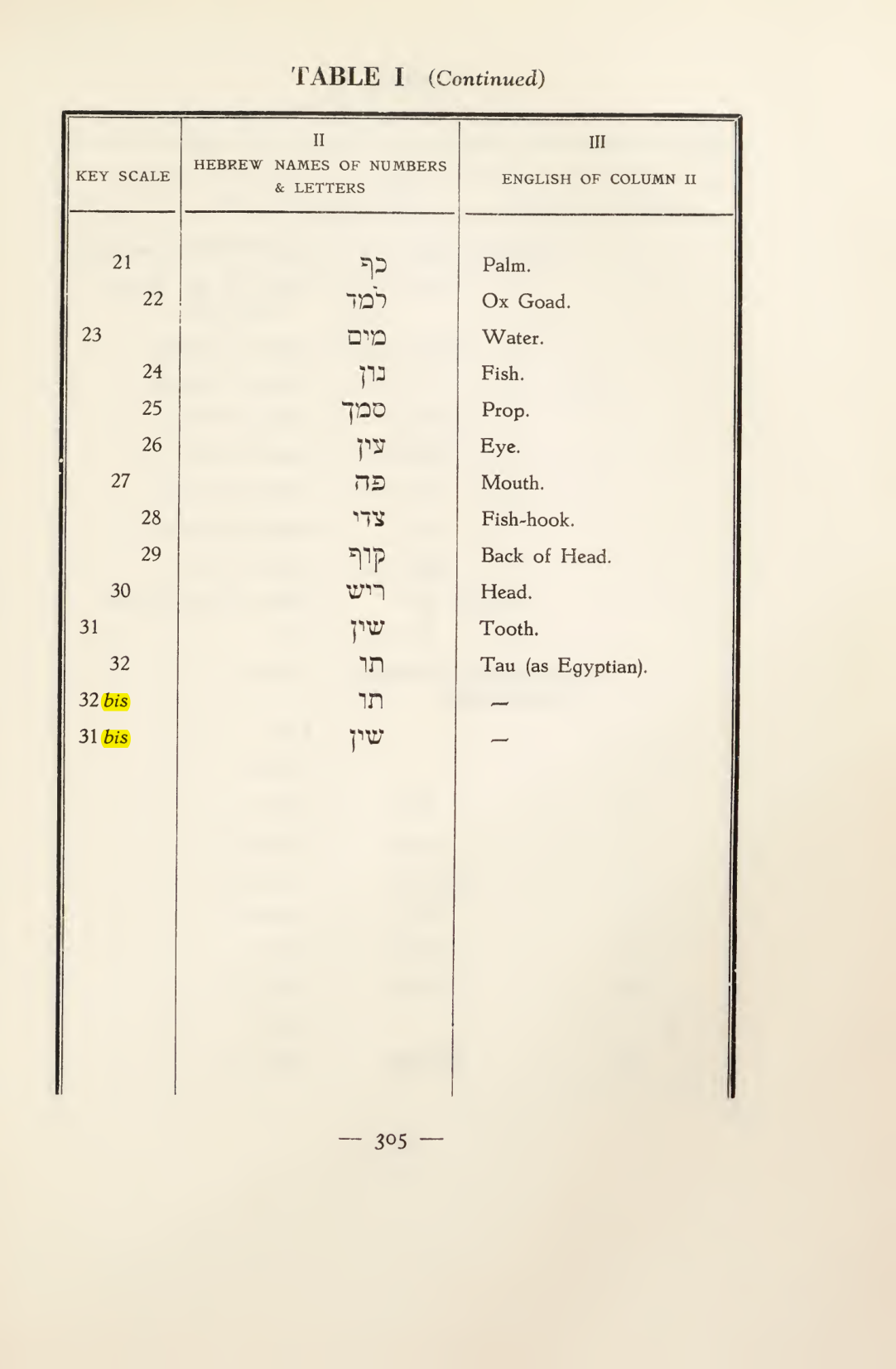 Original scan of Magick in Theory and Practice (Section 4), PDF page 5