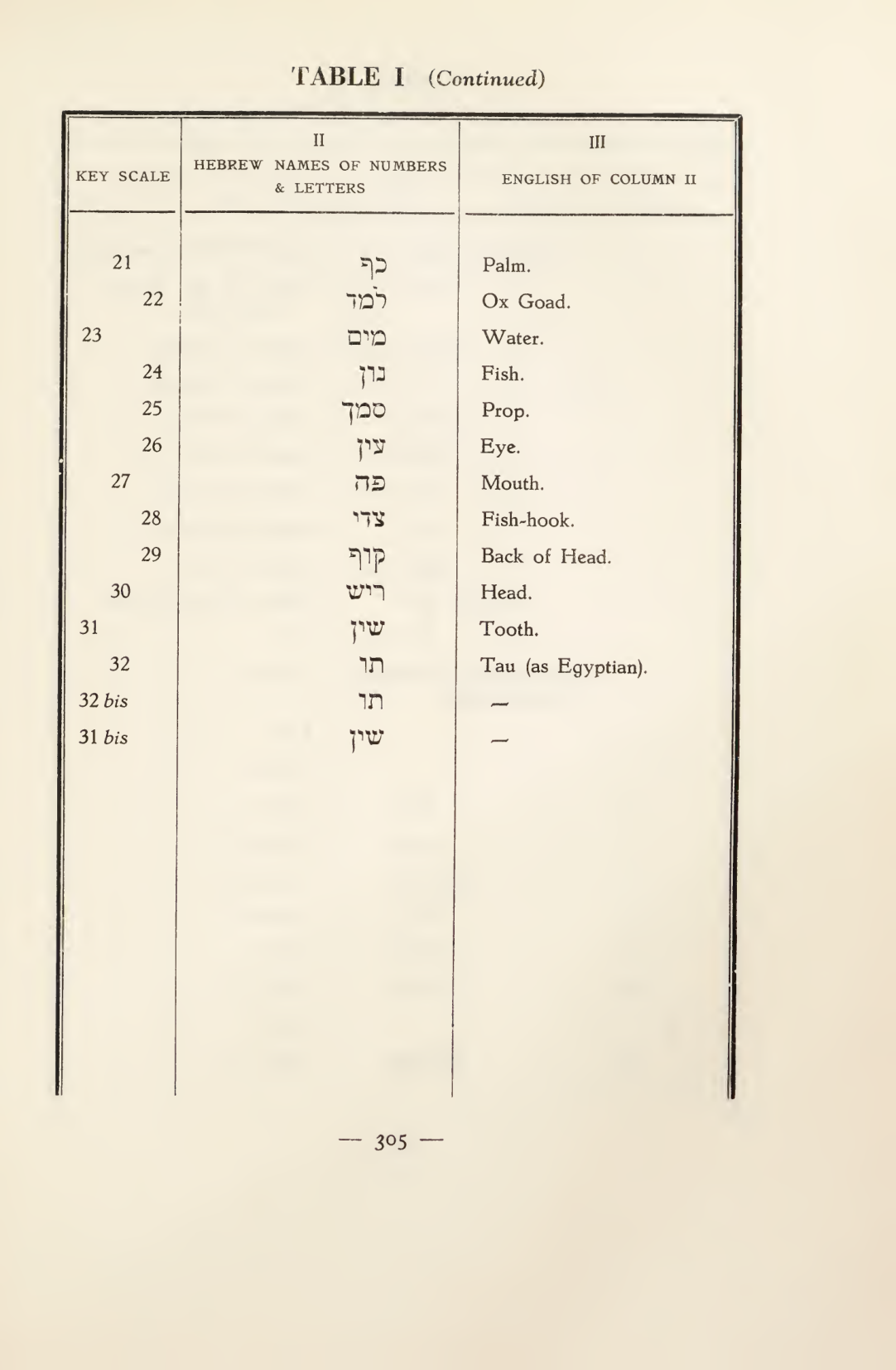 Original scan of Magick in Theory and Practice (Section 4), PDF page 5